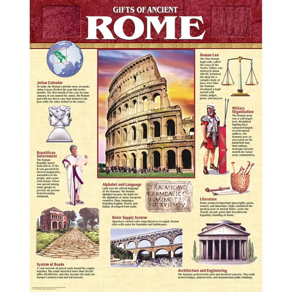 Gifts Of Ancient Rome