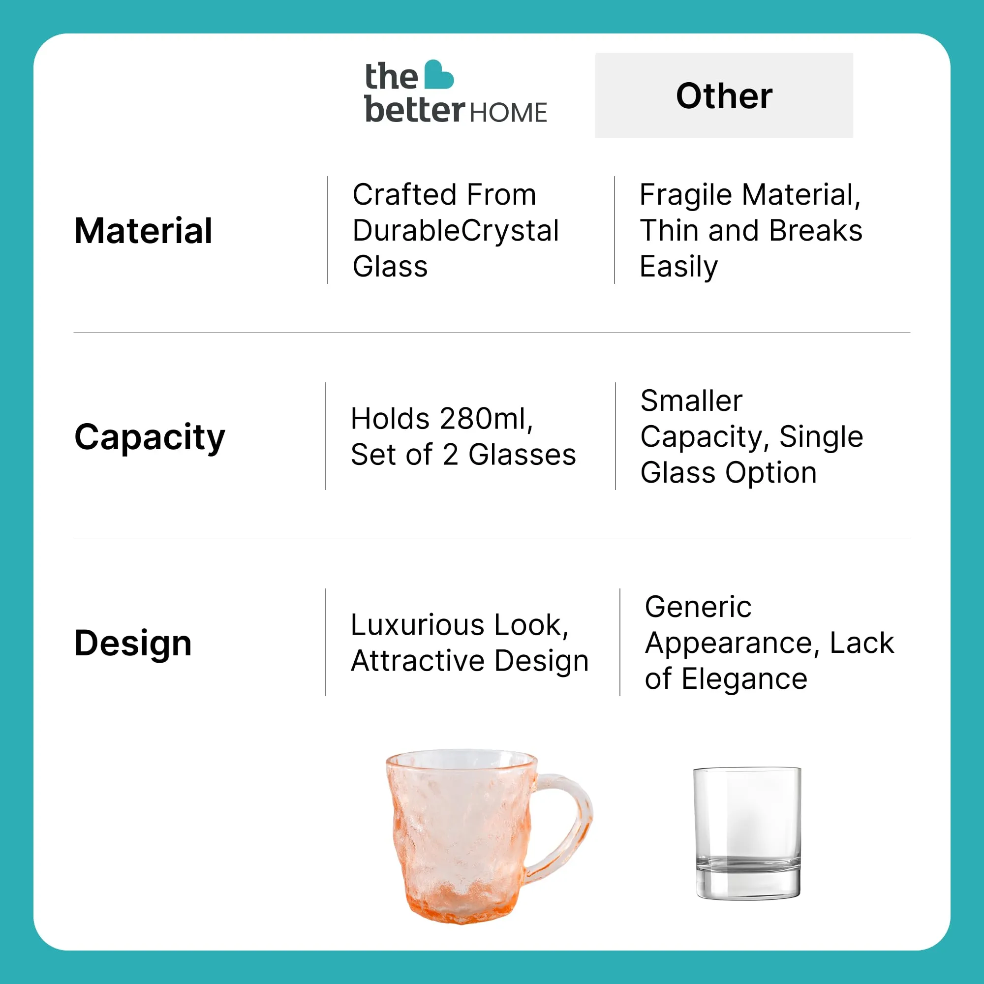 The Better Home Zest Glass Tea Cup (Set of 2-280ml) Lead Free Coffee Cup| Scratch-Resistance Microwave Safe Tea Cup Set | House Warming Gifts for New Home | Return Gifts for Women Amber